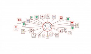 Fortinet ứng phó với các mối đe dọa mới nổi