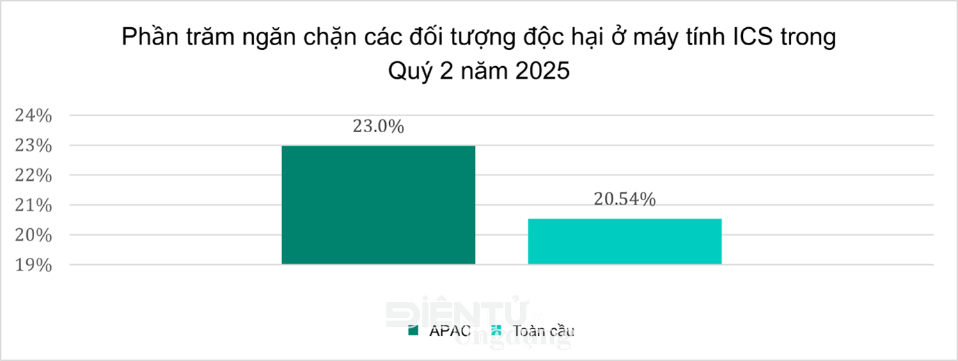 Trung tâm Điều hành An ninh