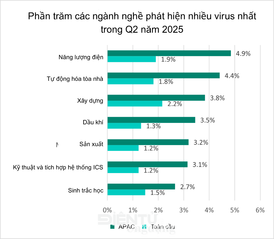 Trung tâm Điều hành An ninh