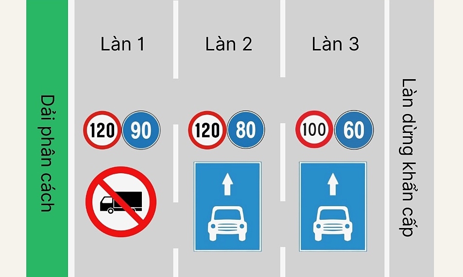 Quy định mới về phân làn, tốc độ trên cao tốc miền Bắc từ 15/8