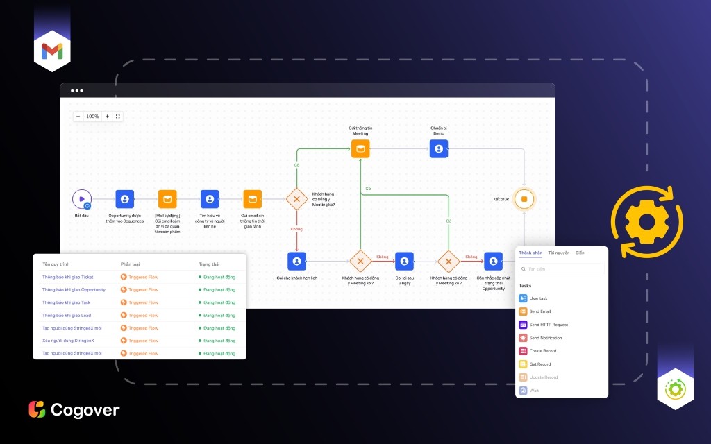 Giao diện Cogover CRM No-code/AI