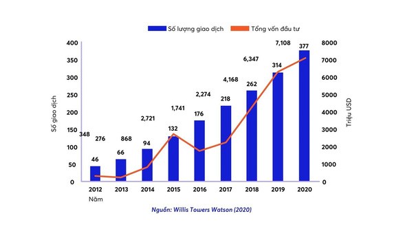 Insurtech tại Việt Nam: Cơ hội và Thách thức