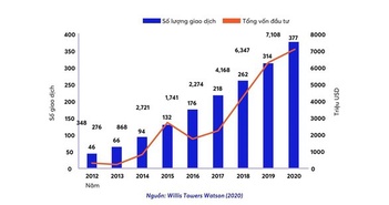 Insurtech tại Việt Nam: Cơ hội và Thách thức Insurtech tại Việt Nam: Cơ hội và Thách thức