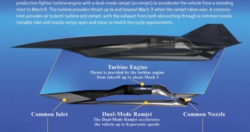 Vũ khí bí mật giúp “Bóng ma bầu trời” SR-72 của Mỹ vượt mọi lá chắn phòng thủ Vũ khí bí mật giúp “Bóng ma bầu trời” SR-72 của Mỹ vượt mọi lá chắn phòng thủ