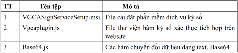 Hướng dẫn tích hợp và cấu hình giải pháp ký số, xác thực VGCACrypto trên nền tảng Web Hướng dẫn tích hợp và cấu hình giải pháp ký số, xác thực VGCACrypto trên nền tảng Web