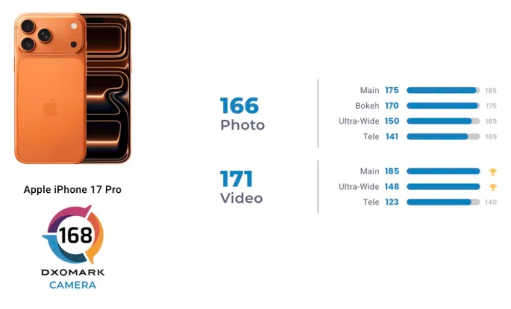 iphone 17 pro chưa đủ tầm làm ông vua nhiếp ảnh di động hình ảnh 2 iphone 17 pro chua du tam lam ong vua nhiep anh di dong hinh anh 2