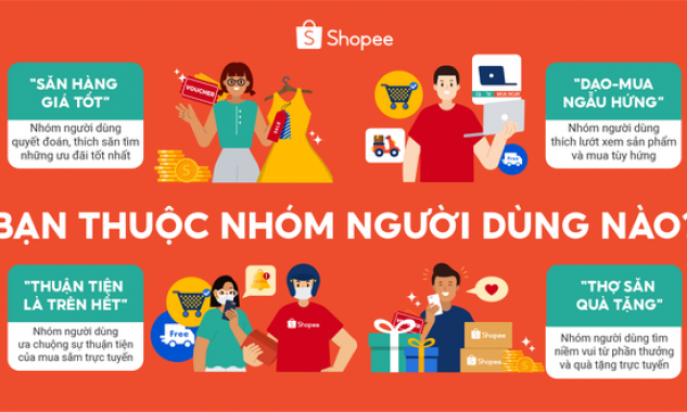 Shopee công bố 4 nhóm khách hàng thường xuyên mua sắm trực tuyến