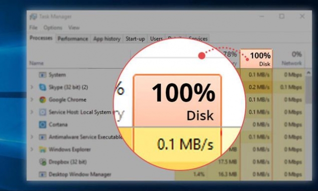 "Thuốc" trị Fulldisk trên Windows 10 có sẵn mà ít ai biết