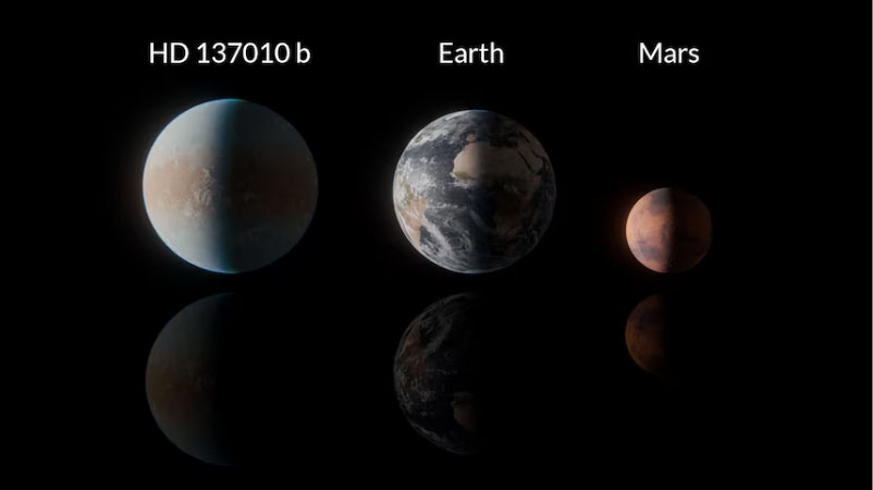 Phát hiện hành tinh giống Trái Đất có khả năng tồn tại sự sống