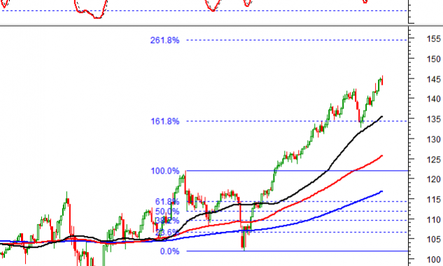Thị trường chứng khoán ngày 16/11: Tín hiệu kỹ thuật phiên chiều