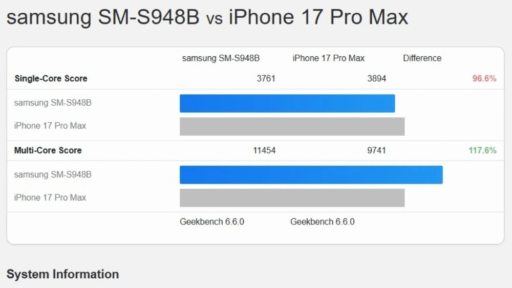 galaxy s26 ultra lap ky luc diem geekbench, iphone 17 pro max lep ve hinh anh 1