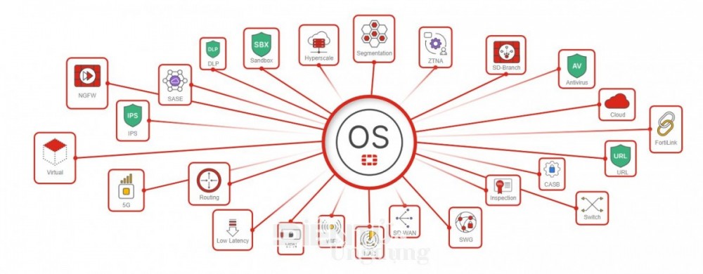 Fortinet ra mắt phiên bản FortiOS 8.0