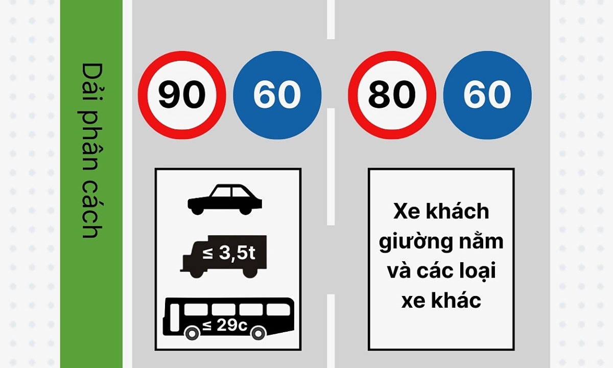 Chi tiết phân làn và tốc độ trên cao tốc Pháp Vân - Nghi Sơn từ 2/3