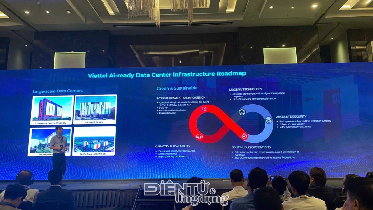 Trong giai đoạn 2026–2030, cách nhìn phù hợp không phải là nhìn AI một cách riêng lẻ, mà là nhìn theo một chuỗi hạ tầng liên thông” - Đây là chia sẻ của ông Lê Bá Tân, CEO Viettel IDC