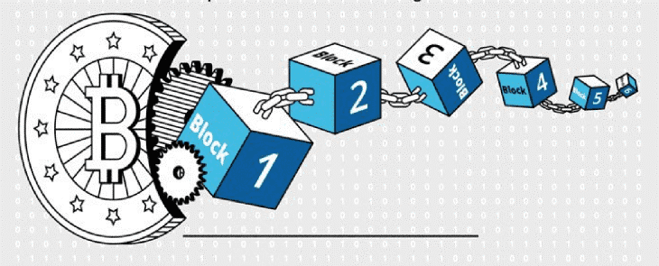 Nguyên lý tạo khối Blockchain