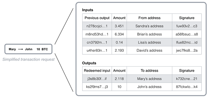 Lưu ví giao dịch