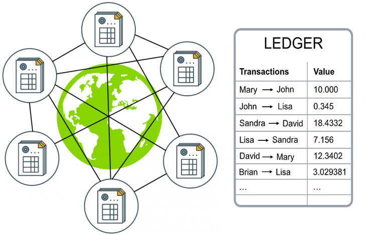 Sổ cái Blockchain