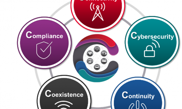 5C of IoT - Tiêu chuẩn kỹ thuật cho công nghệ kết nối vạn vật của tương lai