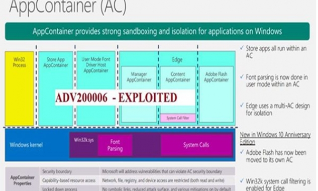 Cách khắc phục lỗ hổng bảo mật thư viện ATMFD.DLL của hệ điều hành Windows