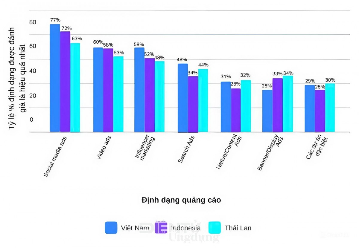 Làm thế nào để bứt phá hiệu quả cùng AI?