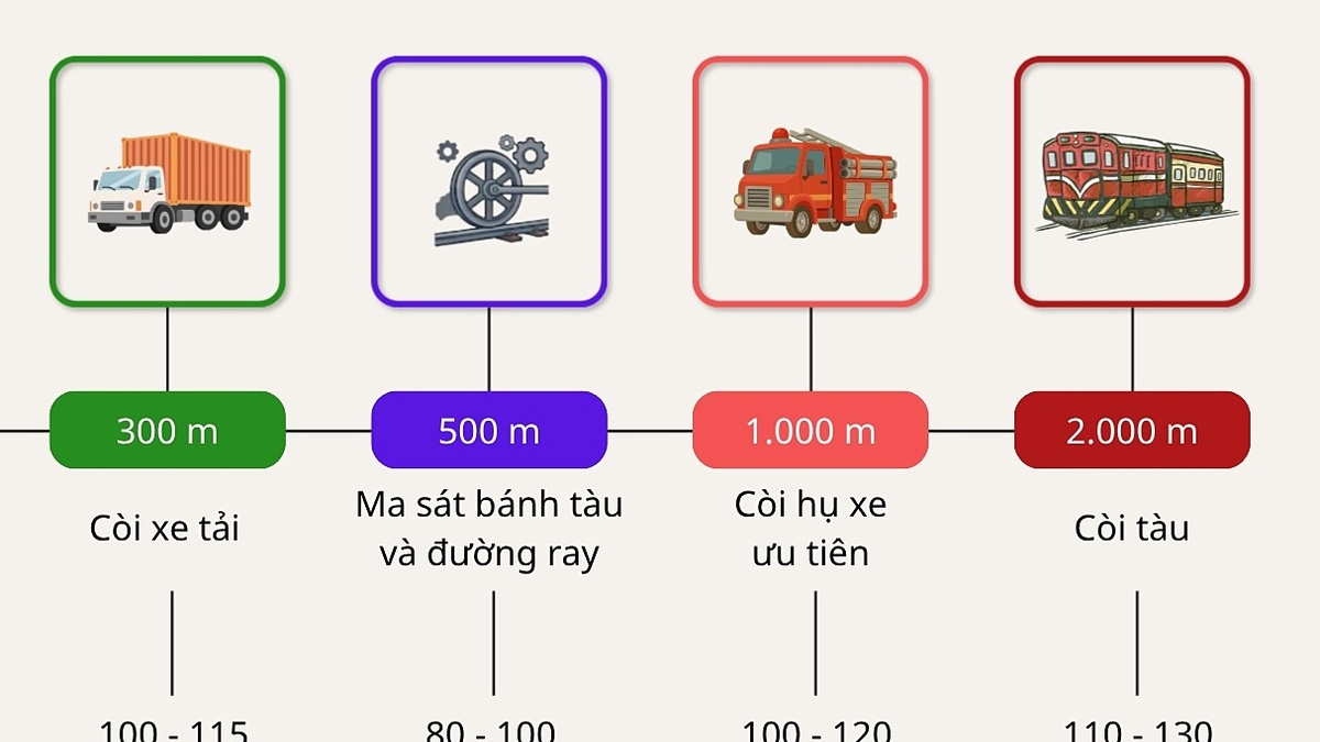 Con người có thể nghe tiếng còi tàu cách xa thế nào?