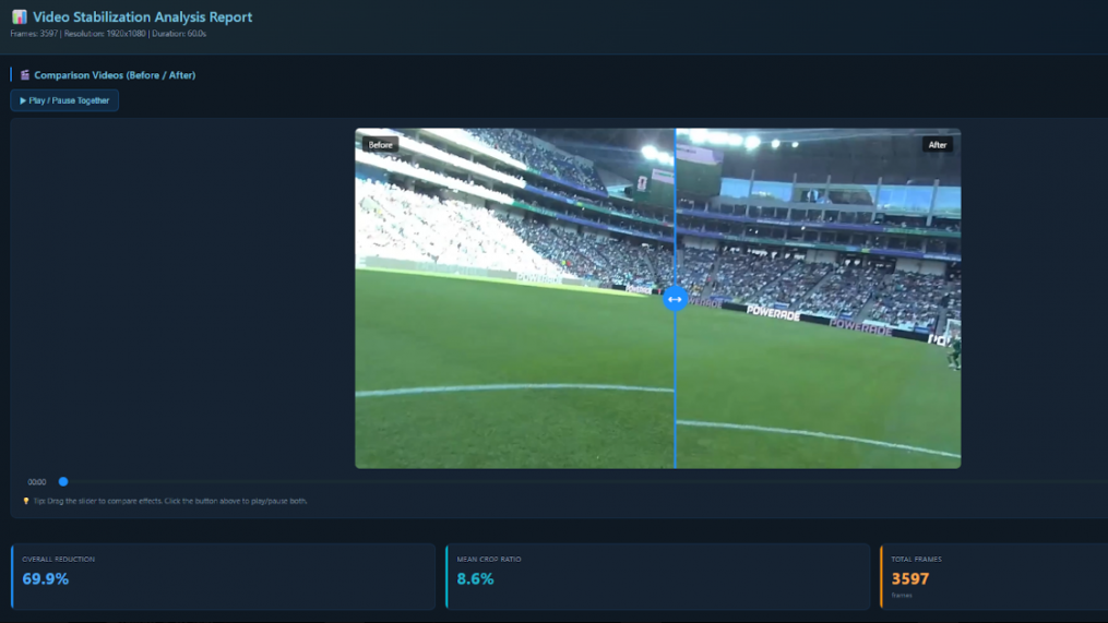 Công nghệ Referee View AI Stabilizer Công nghệ Referee View AI Stabilizer
